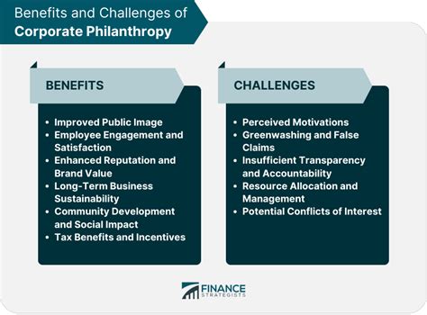 philantrphy|philanthropy benefits.